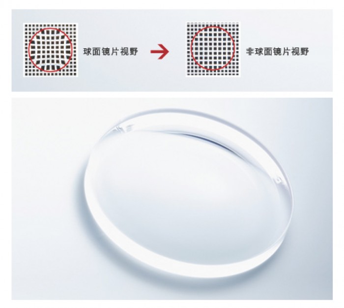 想买到质量好的眼镜?可以选择这个品牌