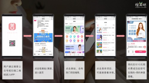 怪美哒康美平台诞生如何创造三赢局面?