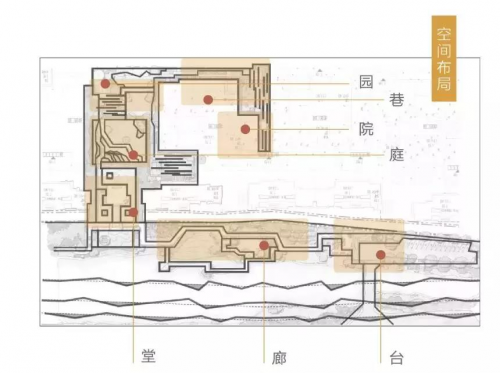 专访丁芳:东原合院的“12大产品观”
