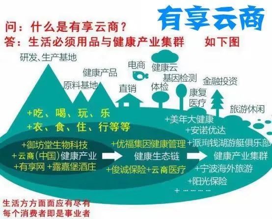 有享云商创业项目怎么样，怎样加入有享云商平台？