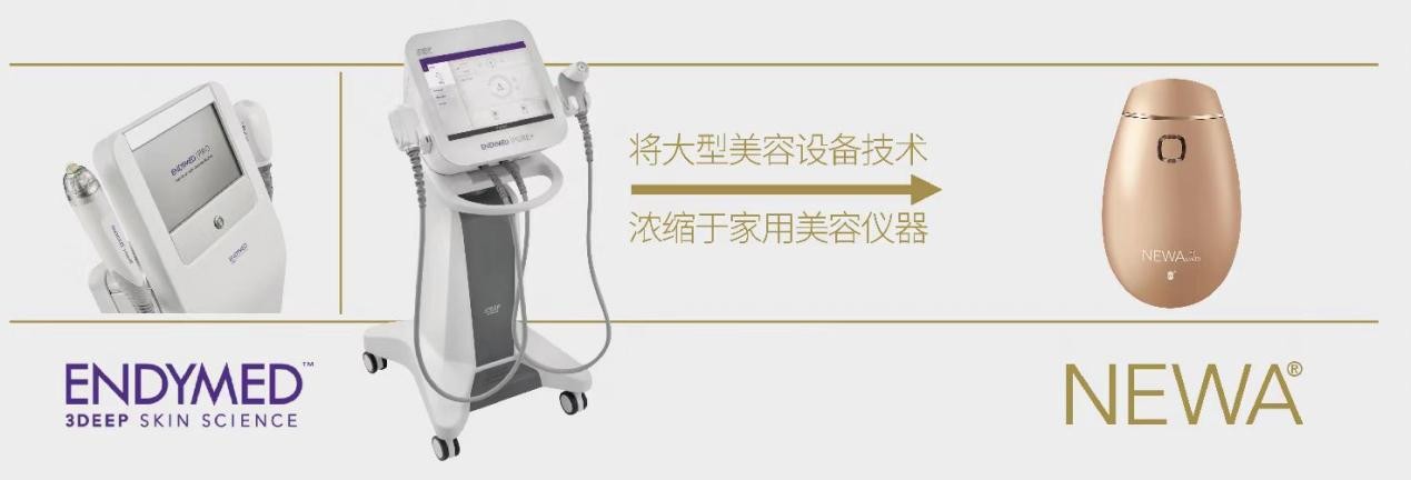 冻龄baby们原来都是科技控! NEWA美容仪在家享受院线级美容服务